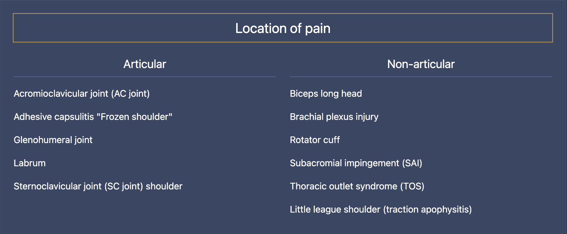 Diagnostic guides visualization